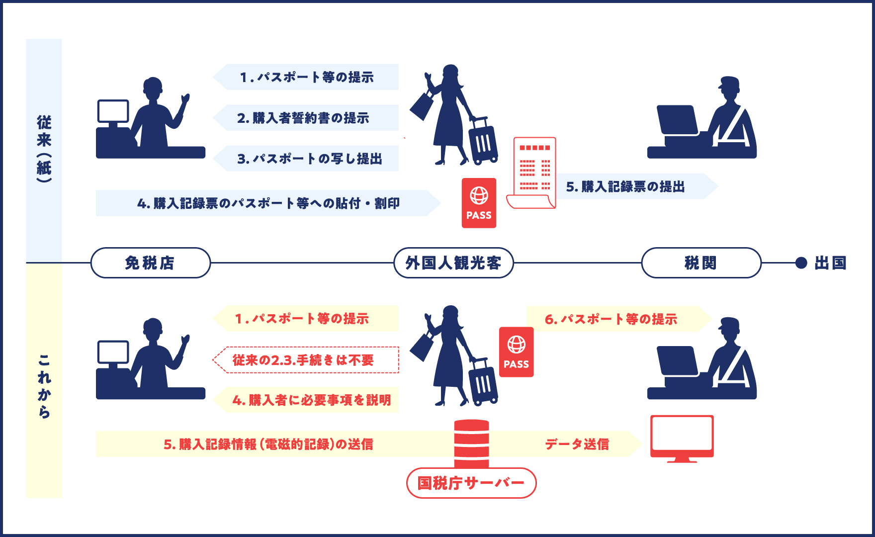 訪日外国人観光客は増え続けています